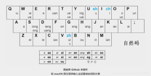 sogou-input-method-double-pinyin-setup-guide