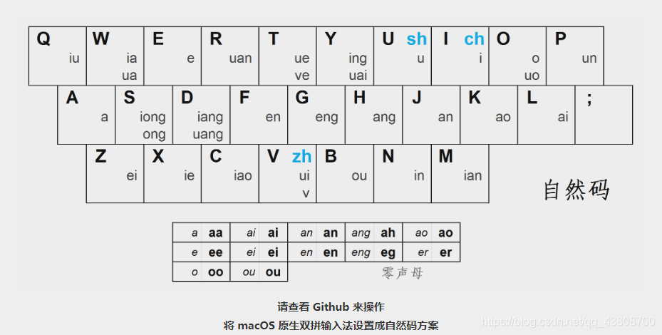 sogou-input-method-double-pinyin-setup-guide